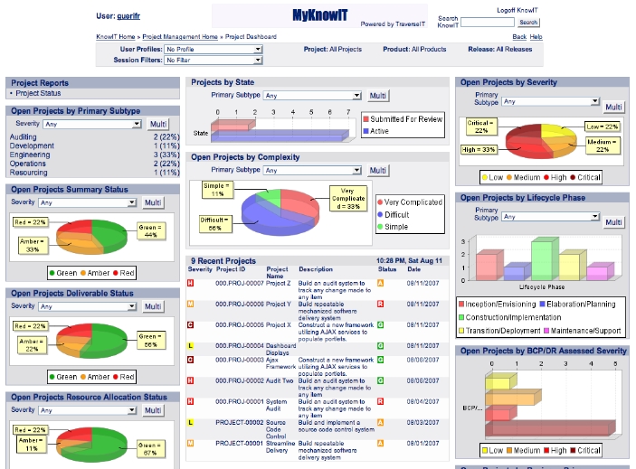 DashboardProjectMgmt